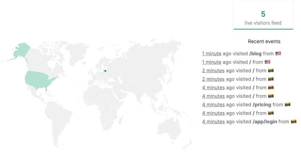 Void Analytics live visitors chart