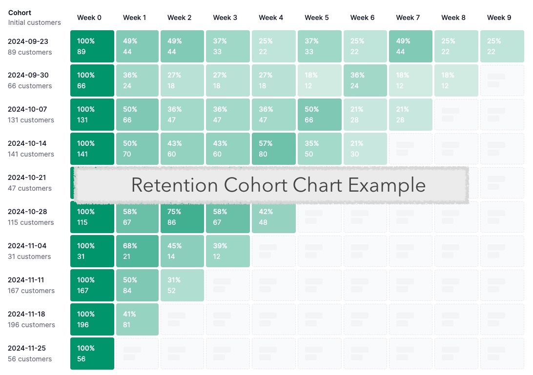 Void Analytics events dashboard