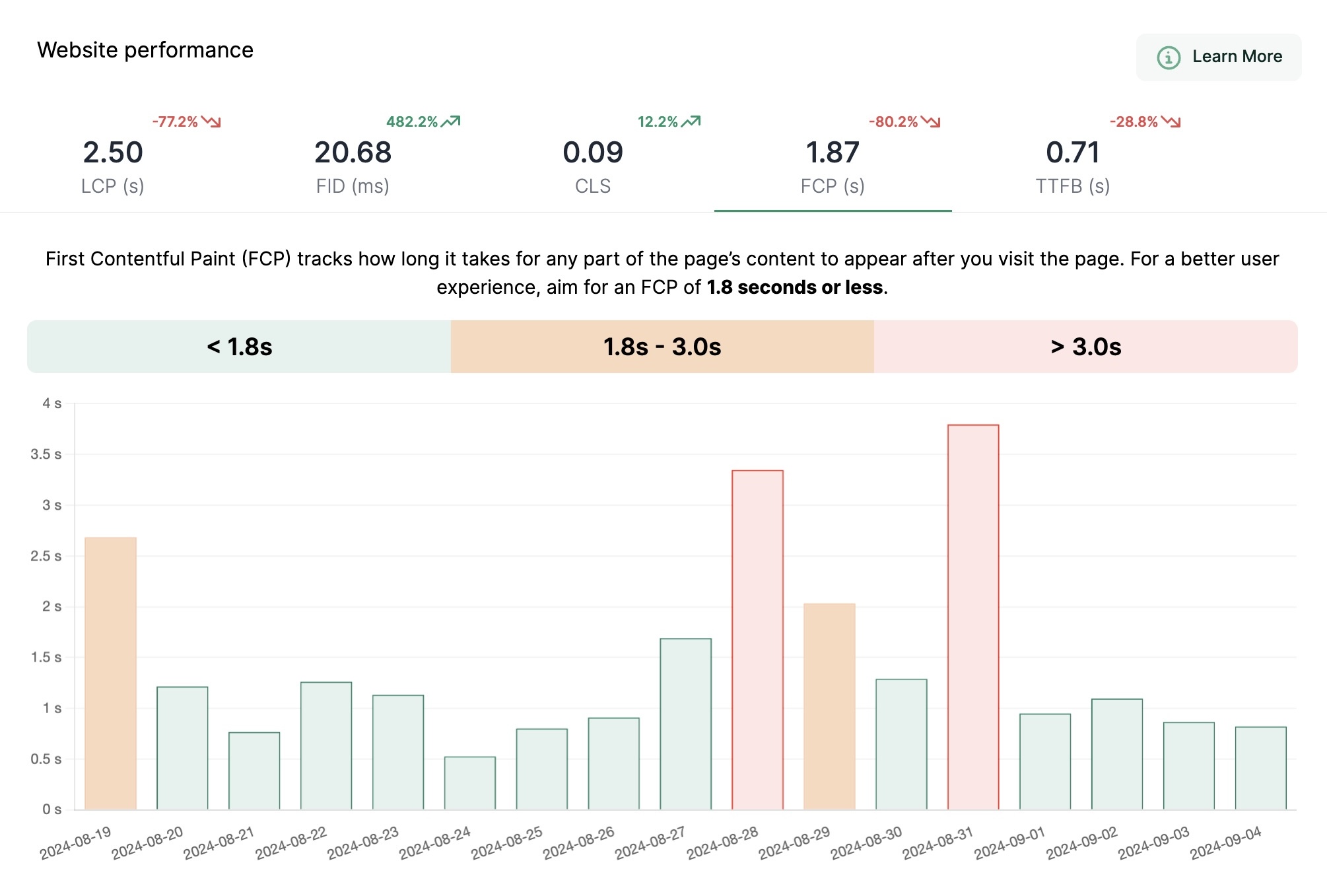 Void Analytics WebVitals chart