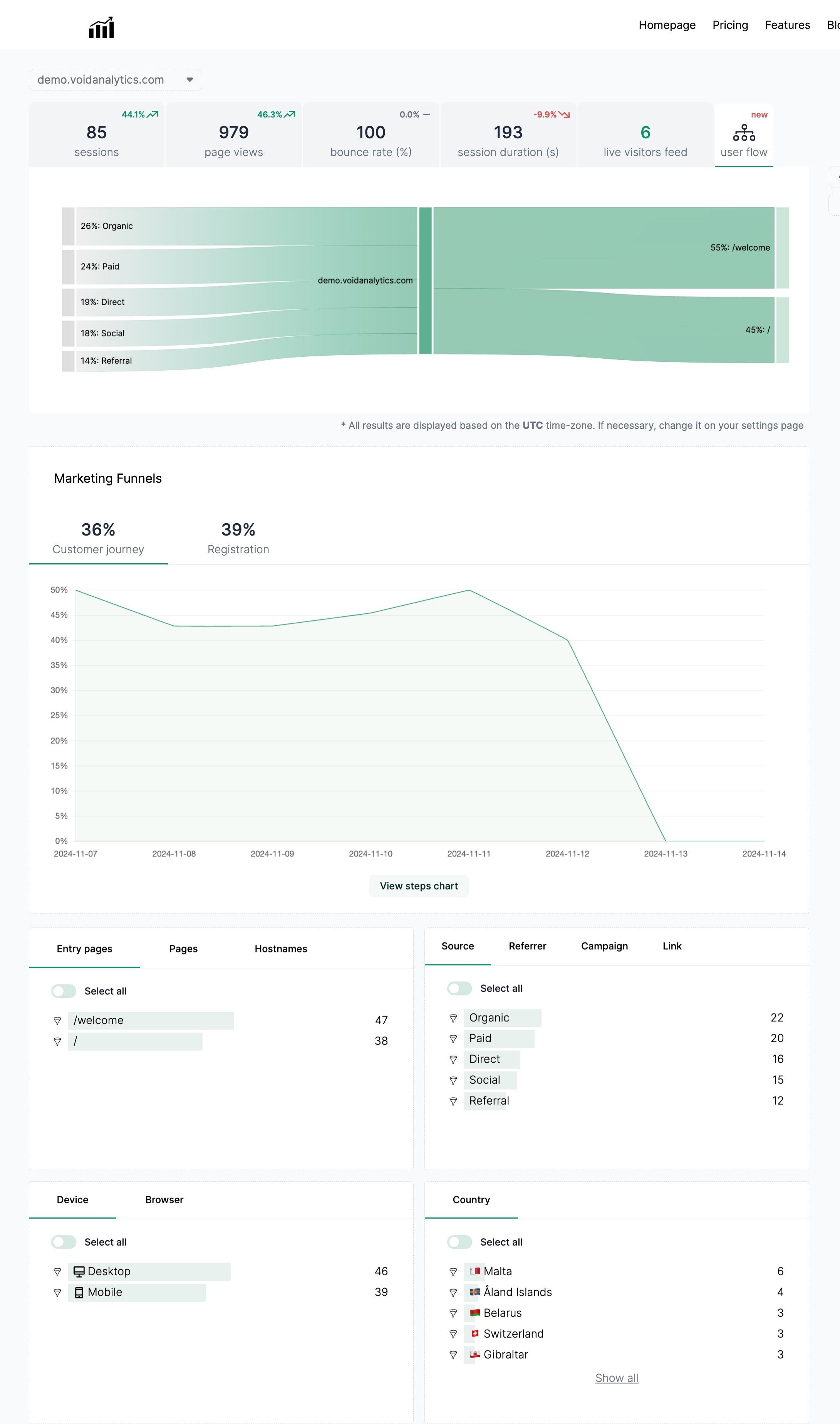 Why You Should Ignore Adding a User to Google Analytics and Choose Void Analytics Instead screenshot #2